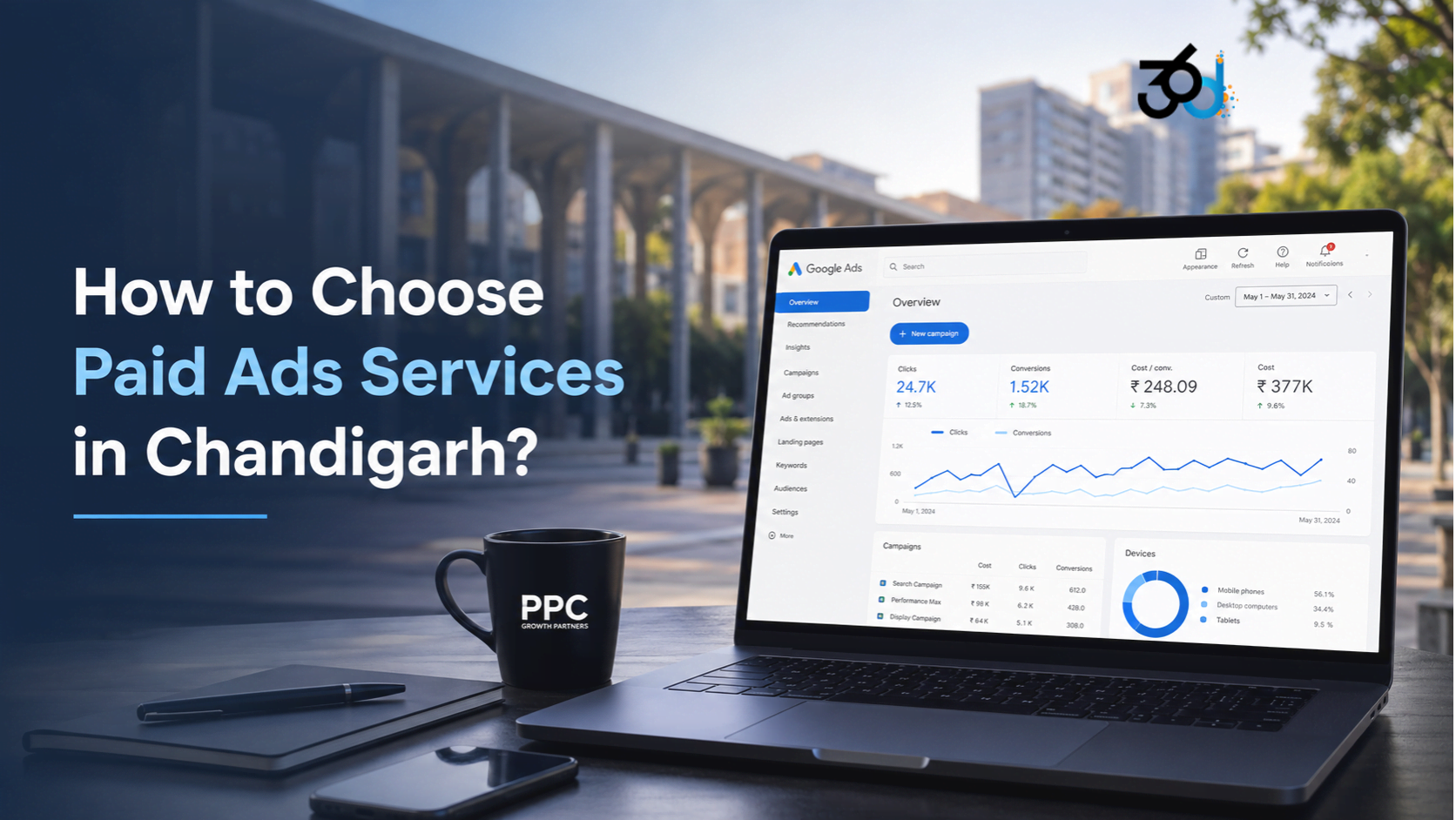 Paid Ads Services in Chandigarh - 360 Digital Sauce